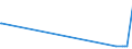 CN 29023000 /Exports /Unit = Prices (Euro/ton) /Partner: Sierra Leone /Reporter: European Union /29023000:Toluene