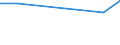 CN 29023010 /Exports /Unit = Prices (Euro/ton) /Partner: Belgium/Luxembourg /Reporter: European Union /29023010:Toluene for use as Power or Heating Fuels