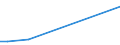 KN 29023010 /Exporte /Einheit = Preise (Euro/Tonne) /Partnerland: Ver.koenigreich /Meldeland: Europäische Union /29023010:Toluol, zur Verwendung als Heiz- Oder Kraftstoffe