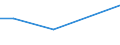 CN 29023010 /Exports /Unit = Prices (Euro/ton) /Partner: Greece /Reporter: European Union /29023010:Toluene for use as Power or Heating Fuels