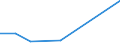 KN 29023010 /Exporte /Einheit = Preise (Euro/Tonne) /Partnerland: Portugal /Meldeland: Europäische Union /29023010:Toluol, zur Verwendung als Heiz- Oder Kraftstoffe