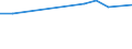 KN 29023010 /Exporte /Einheit = Preise (Euro/Tonne) /Partnerland: Belgien /Meldeland: Europäische Union /29023010:Toluol, zur Verwendung als Heiz- Oder Kraftstoffe