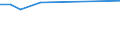 KN 29023010 /Exporte /Einheit = Preise (Euro/Tonne) /Partnerland: Island /Meldeland: Europäische Union /29023010:Toluol, zur Verwendung als Heiz- Oder Kraftstoffe