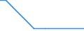 KN 29023010 /Exporte /Einheit = Preise (Euro/Tonne) /Partnerland: Schweden /Meldeland: Europäische Union /29023010:Toluol, zur Verwendung als Heiz- Oder Kraftstoffe