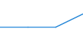 KN 29023010 /Exporte /Einheit = Preise (Euro/Tonne) /Partnerland: Tuerkei /Meldeland: Europäische Union /29023010:Toluol, zur Verwendung als Heiz- Oder Kraftstoffe