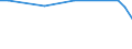 KN 29023010 /Exporte /Einheit = Preise (Euro/Tonne) /Partnerland: Ehem.jug.rep.mazed /Meldeland: Europäische Union /29023010:Toluol, zur Verwendung als Heiz- Oder Kraftstoffe