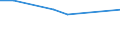 KN 29023010 /Exporte /Einheit = Preise (Euro/Tonne) /Partnerland: Aegypten /Meldeland: Europäische Union /29023010:Toluol, zur Verwendung als Heiz- Oder Kraftstoffe