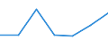 KN 29023010 /Exporte /Einheit = Preise (Euro/Tonne) /Partnerland: Guinea /Meldeland: Europäische Union /29023010:Toluol, zur Verwendung als Heiz- Oder Kraftstoffe