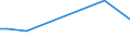 KN 29023010 /Exporte /Einheit = Preise (Euro/Tonne) /Partnerland: Elfenbeink. /Meldeland: Europäische Union /29023010:Toluol, zur Verwendung als Heiz- Oder Kraftstoffe