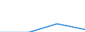 KN 29023010 /Exporte /Einheit = Preise (Euro/Tonne) /Partnerland: Trinidad /Meldeland: Europäische Union /29023010:Toluol, zur Verwendung als Heiz- Oder Kraftstoffe