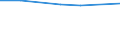 KN 29023010 /Exporte /Einheit = Preise (Euro/Tonne) /Partnerland: Zypern /Meldeland: Europäische Union /29023010:Toluol, zur Verwendung als Heiz- Oder Kraftstoffe