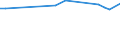 KN 29023010 /Exporte /Einheit = Preise (Euro/Tonne) /Partnerland: Syrien /Meldeland: Europäische Union /29023010:Toluol, zur Verwendung als Heiz- Oder Kraftstoffe