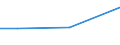 KN 29023010 /Exporte /Einheit = Preise (Euro/Tonne) /Partnerland: Israel /Meldeland: Europäische Union /29023010:Toluol, zur Verwendung als Heiz- Oder Kraftstoffe