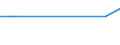 KN 29023010 /Exporte /Einheit = Preise (Euro/Tonne) /Partnerland: Jordanien /Meldeland: Europäische Union /29023010:Toluol, zur Verwendung als Heiz- Oder Kraftstoffe