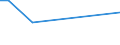 KN 29023010 /Exporte /Einheit = Preise (Euro/Tonne) /Partnerland: Saudi-arab. /Meldeland: Europäische Union /29023010:Toluol, zur Verwendung als Heiz- Oder Kraftstoffe