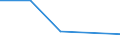 KN 29023010 /Exporte /Einheit = Preise (Euro/Tonne) /Partnerland: Pakistan /Meldeland: Europäische Union /29023010:Toluol, zur Verwendung als Heiz- Oder Kraftstoffe