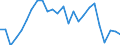 KN 29023090 /Exporte /Einheit = Preise (Euro/Tonne) /Partnerland: Italien /Meldeland: Europäische Union /29023090:Toluol (Ausg. zur Verwendung als Heiz- Oder Kraftstoffe)