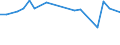 KN 29023090 /Exporte /Einheit = Preise (Euro/Tonne) /Partnerland: Island /Meldeland: Europäische Union /29023090:Toluol (Ausg. zur Verwendung als Heiz- Oder Kraftstoffe)