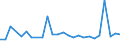 KN 29023090 /Exporte /Einheit = Preise (Euro/Tonne) /Partnerland: Norwegen /Meldeland: Europäische Union /29023090:Toluol (Ausg. zur Verwendung als Heiz- Oder Kraftstoffe)