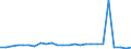 KN 29023090 /Exporte /Einheit = Preise (Euro/Tonne) /Partnerland: Schweden /Meldeland: Europäische Union /29023090:Toluol (Ausg. zur Verwendung als Heiz- Oder Kraftstoffe)