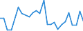 KN 29023090 /Exporte /Einheit = Preise (Euro/Tonne) /Partnerland: Finnland /Meldeland: Europäische Union /29023090:Toluol (Ausg. zur Verwendung als Heiz- Oder Kraftstoffe)