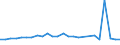 KN 29023090 /Exporte /Einheit = Preise (Euro/Tonne) /Partnerland: Tuerkei /Meldeland: Europäische Union /29023090:Toluol (Ausg. zur Verwendung als Heiz- Oder Kraftstoffe)