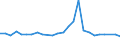 KN 29023090 /Exporte /Einheit = Preise (Euro/Tonne) /Partnerland: Estland /Meldeland: Europäische Union /29023090:Toluol (Ausg. zur Verwendung als Heiz- Oder Kraftstoffe)