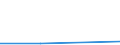 KN 29023090 /Exporte /Einheit = Preise (Euro/Tonne) /Partnerland: Sowjetunion /Meldeland: Europäische Union /29023090:Toluol (Ausg. zur Verwendung als Heiz- Oder Kraftstoffe)