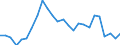 KN 29023090 /Exporte /Einheit = Preise (Euro/Tonne) /Partnerland: Polen /Meldeland: Europäische Union /29023090:Toluol (Ausg. zur Verwendung als Heiz- Oder Kraftstoffe)