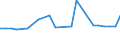 KN 29023090 /Exporte /Einheit = Preise (Euro/Tonne) /Partnerland: Ungarn /Meldeland: Europäische Union /29023090:Toluol (Ausg. zur Verwendung als Heiz- Oder Kraftstoffe)