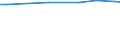 CN 29023090 /Exports /Unit = Prices (Euro/ton) /Partner: Bulgaria /Reporter: European Union /29023090:Toluene (Excl. for use as Power or Heating Fuels)