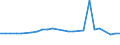 CN 29023090 /Exports /Unit = Prices (Euro/ton) /Partner: Ukraine /Reporter: European Union /29023090:Toluene (Excl. for use as Power or Heating Fuels)