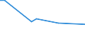 KN 29023090 /Exporte /Einheit = Preise (Euro/Tonne) /Partnerland: Bosn.-herzegowina /Meldeland: Europäische Union /29023090:Toluol (Ausg. zur Verwendung als Heiz- Oder Kraftstoffe)