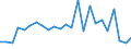 KN 29023090 /Exporte /Einheit = Preise (Euro/Tonne) /Partnerland: Marokko /Meldeland: Europäische Union /29023090:Toluol (Ausg. zur Verwendung als Heiz- Oder Kraftstoffe)