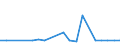 CN 29023090 /Exports /Unit = Prices (Euro/ton) /Partner: Algeria /Reporter: European Union /29023090:Toluene (Excl. for use as Power or Heating Fuels)