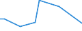 KN 29023090 /Exporte /Einheit = Preise (Euro/Tonne) /Partnerland: Libyen /Meldeland: Europäische Union /29023090:Toluol (Ausg. zur Verwendung als Heiz- Oder Kraftstoffe)