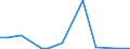 KN 29023090 /Exporte /Einheit = Preise (Euro/Tonne) /Partnerland: Aegypten /Meldeland: Europäische Union /29023090:Toluol (Ausg. zur Verwendung als Heiz- Oder Kraftstoffe)