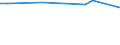 KN 29023090 /Exporte /Einheit = Preise (Euro/Tonne) /Partnerland: Sudan /Meldeland: Europäische Union /29023090:Toluol (Ausg. zur Verwendung als Heiz- Oder Kraftstoffe)