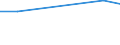 KN 29023090 /Exporte /Einheit = Preise (Euro/Tonne) /Partnerland: Mauretanien /Meldeland: Europäische Union /29023090:Toluol (Ausg. zur Verwendung als Heiz- Oder Kraftstoffe)