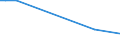 KN 29023090 /Exporte /Einheit = Preise (Euro/Tonne) /Partnerland: Guinea /Meldeland: Europäische Union /29023090:Toluol (Ausg. zur Verwendung als Heiz- Oder Kraftstoffe)