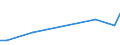 KN 29023090 /Exporte /Einheit = Preise (Euro/Tonne) /Partnerland: Sierra Leone /Meldeland: Europäische Union /29023090:Toluol (Ausg. zur Verwendung als Heiz- Oder Kraftstoffe)