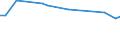 KN 29023090 /Exporte /Einheit = Preise (Euro/Tonne) /Partnerland: Ghana /Meldeland: Europäische Union /29023090:Toluol (Ausg. zur Verwendung als Heiz- Oder Kraftstoffe)