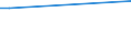 KN 29023090 /Exporte /Einheit = Preise (Euro/Tonne) /Partnerland: Dem. Rep. Kongo /Meldeland: Europäische Union /29023090:Toluol (Ausg. zur Verwendung als Heiz- Oder Kraftstoffe)