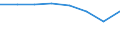 KN 29023090 /Exporte /Einheit = Preise (Euro/Tonne) /Partnerland: Ruanda /Meldeland: Europäische Union /29023090:Toluol (Ausg. zur Verwendung als Heiz- Oder Kraftstoffe)