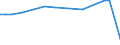 KN 29023090 /Exporte /Einheit = Preise (Euro/Tonne) /Partnerland: Kenia /Meldeland: Europäische Union /29023090:Toluol (Ausg. zur Verwendung als Heiz- Oder Kraftstoffe)