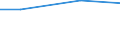 KN 29023090 /Exporte /Einheit = Preise (Euro/Tonne) /Partnerland: Uganda /Meldeland: Europäische Union /29023090:Toluol (Ausg. zur Verwendung als Heiz- Oder Kraftstoffe)