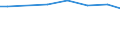 KN 29023090 /Exporte /Einheit = Preise (Euro/Tonne) /Partnerland: Tansania /Meldeland: Europäische Union /29023090:Toluol (Ausg. zur Verwendung als Heiz- Oder Kraftstoffe)