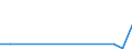 KN 29023090 /Exporte /Einheit = Preise (Euro/Tonne) /Partnerland: Madagaskar /Meldeland: Europäische Union /29023090:Toluol (Ausg. zur Verwendung als Heiz- Oder Kraftstoffe)