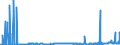 CN 29024100 /Exports /Unit = Prices (Euro/ton) /Partner: Netherlands /Reporter: Eur27_2020 /29024100:O-xylene