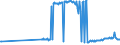 CN 29024100 /Exports /Unit = Prices (Euro/ton) /Partner: Luxembourg /Reporter: Eur27_2020 /29024100:O-xylene